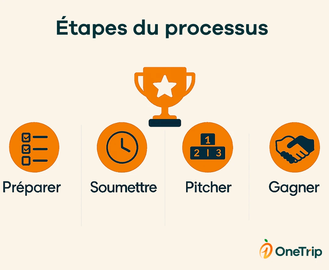 Processus bourse d'honneur entreprendre ici 2025