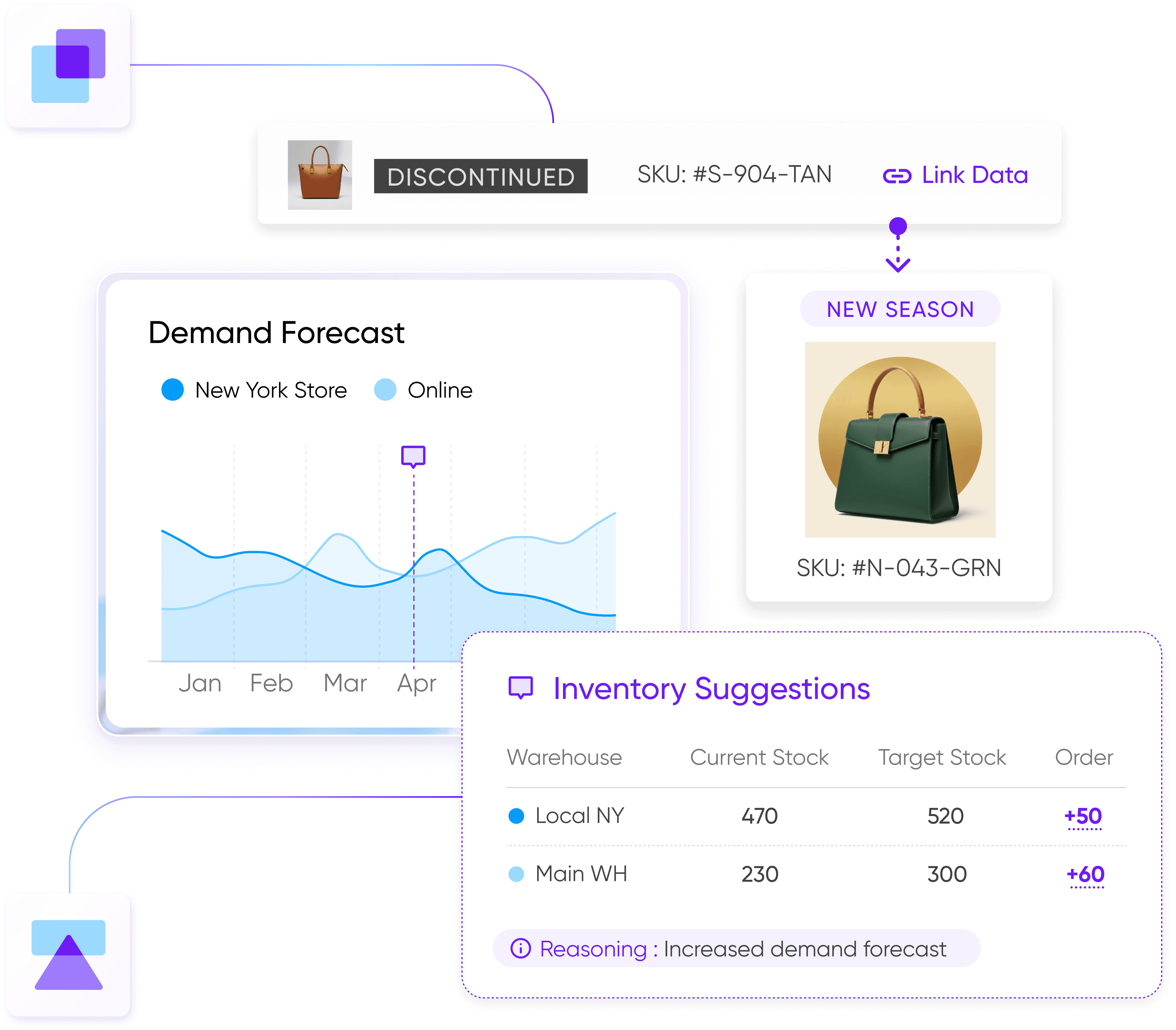 Tightly software seasonality analysis showing low stock of SKU #BH-004-9Z bucket hat, recommending replenishment of 120 units based on current vs last year sales data.