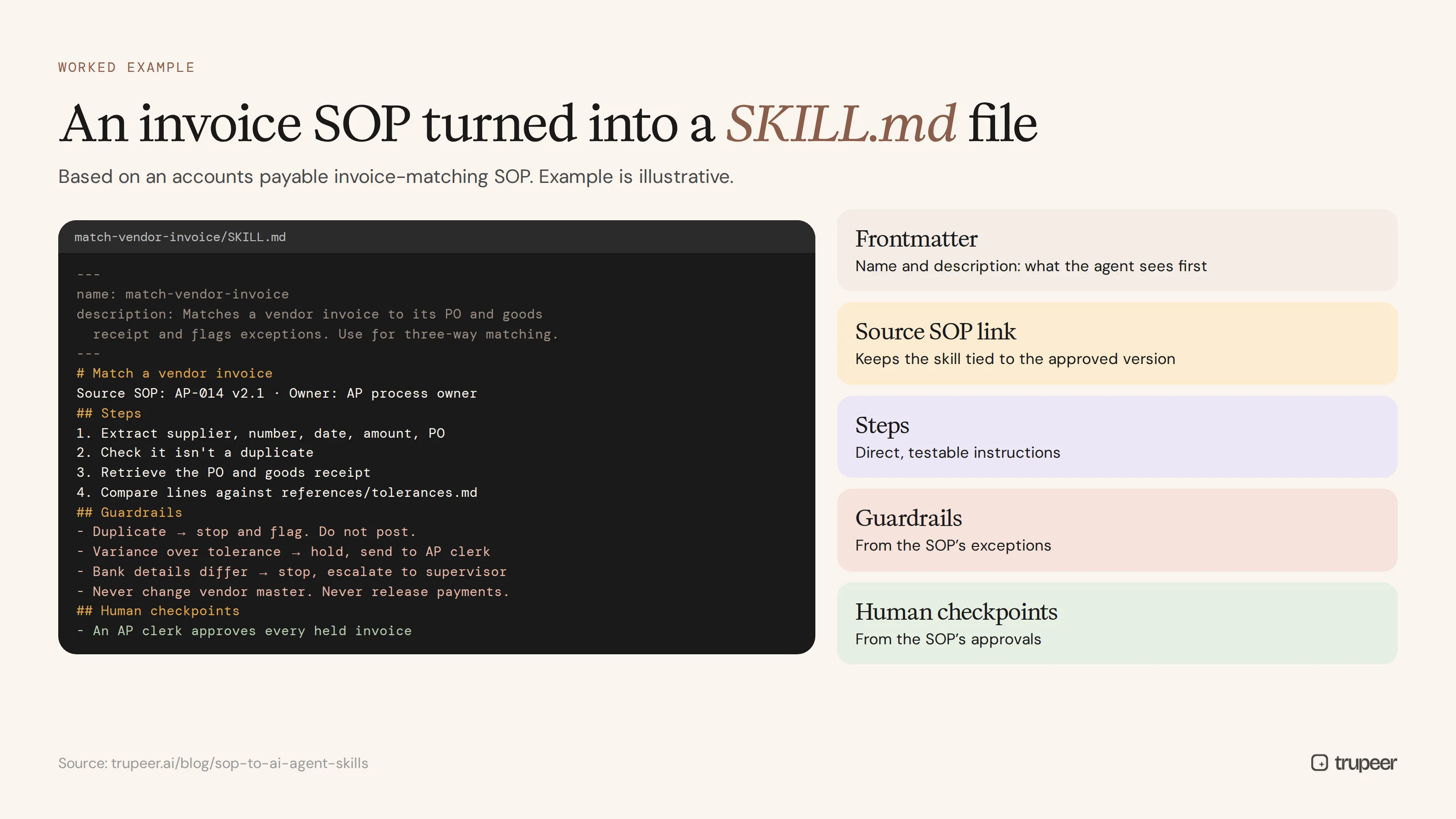Example SKILL.md file created from an invoice SOP