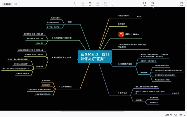 沟通技巧分享导图