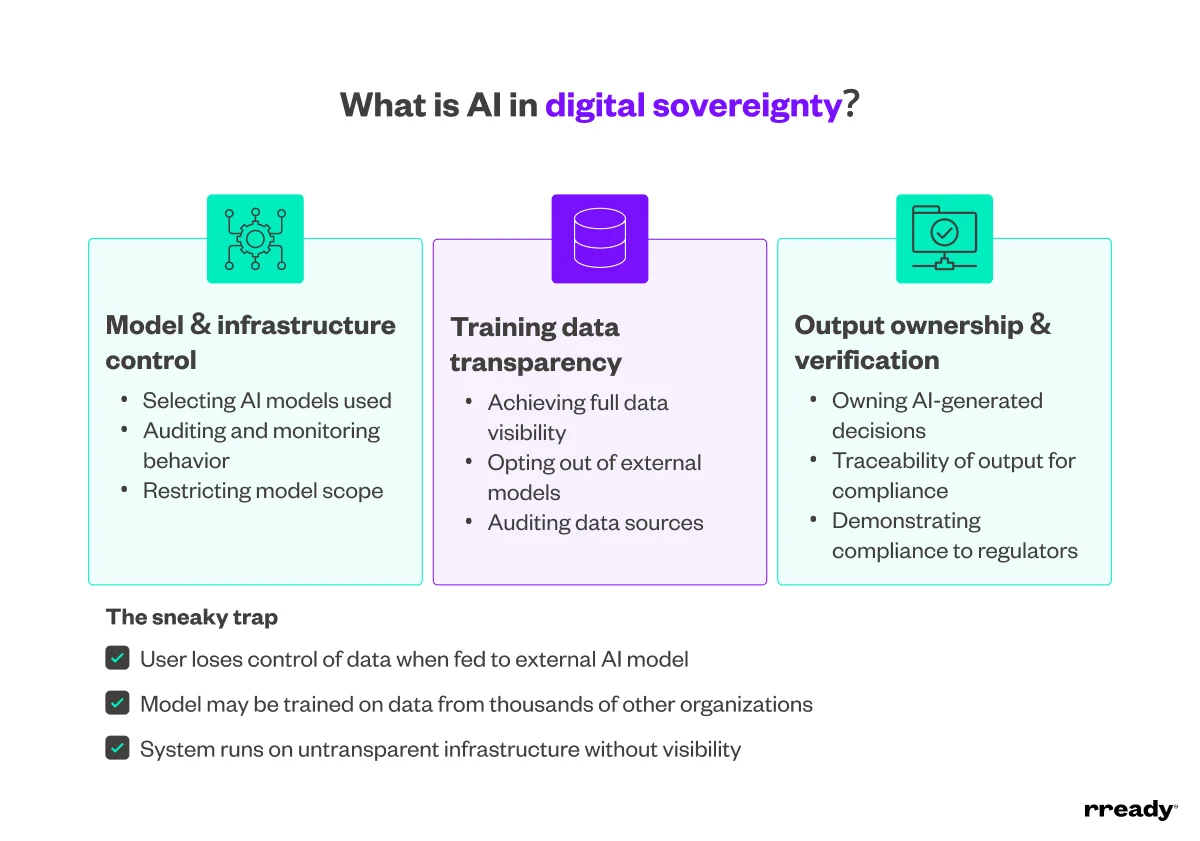 what is ai in digital sovereignty