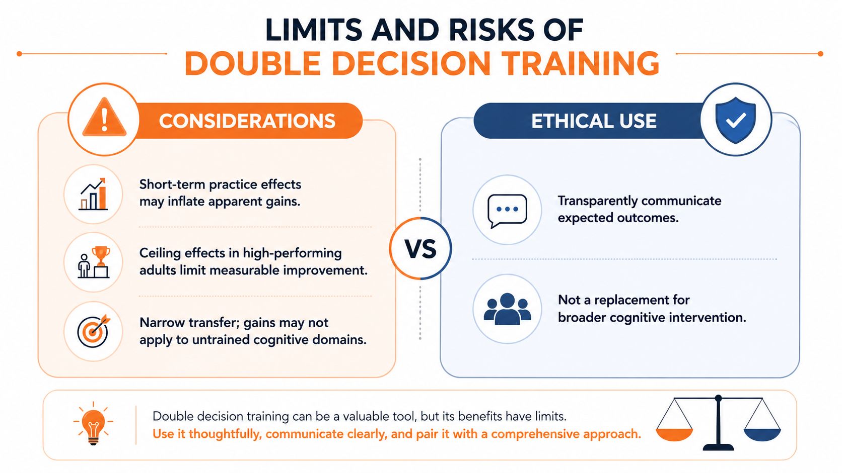 An infographic titled Limits and Risks of Double Decision Training, contrasting considerations with ethical usage practices.