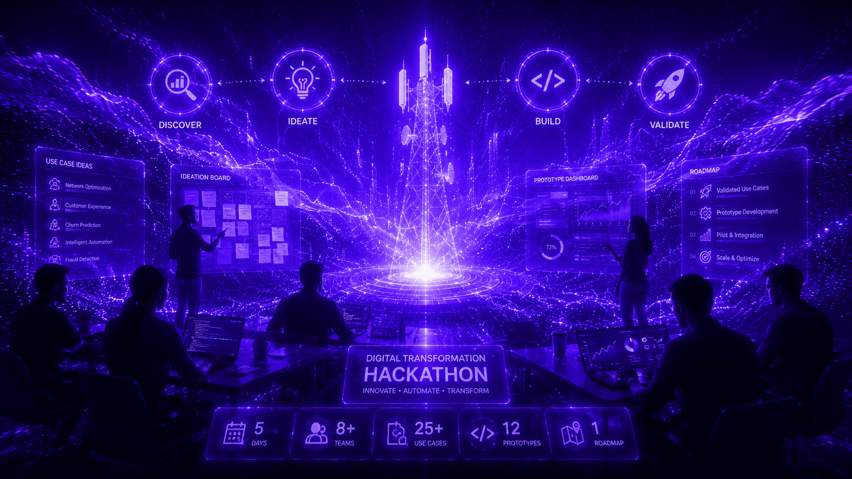 digital-transformation-hackathon-telecom-operator