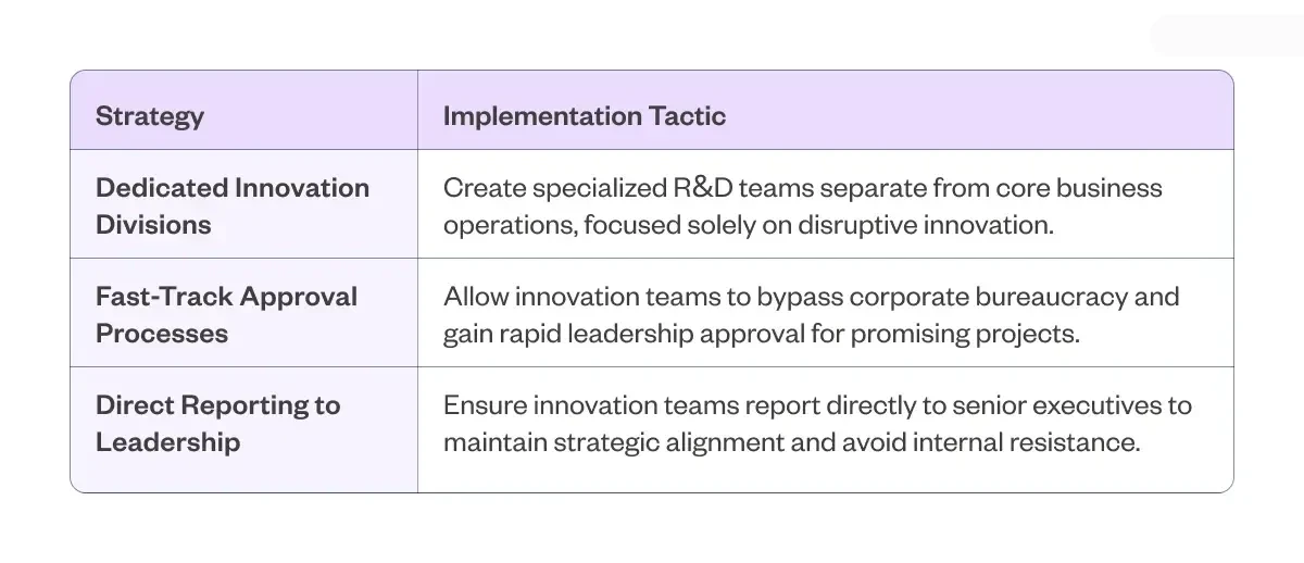 Table describing strategies for fostering producer intrapreneurship. 