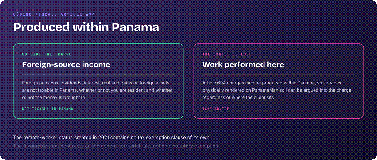 Panama territorial tax system