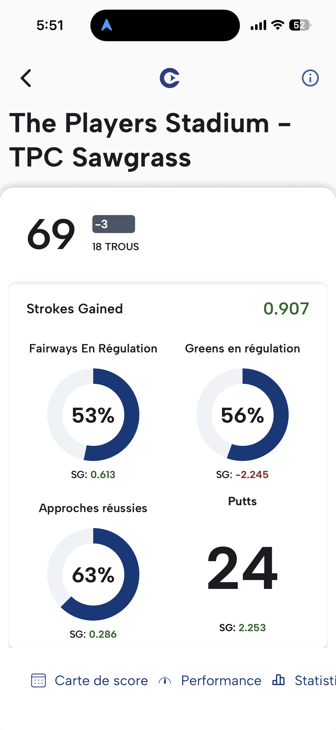 Condor App Stats View TPC Sawgrass showing 69, -3, .907 Strokes Gained