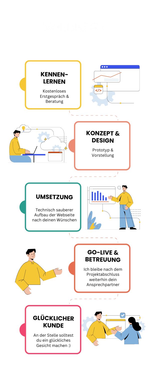 Webdesign Prozess