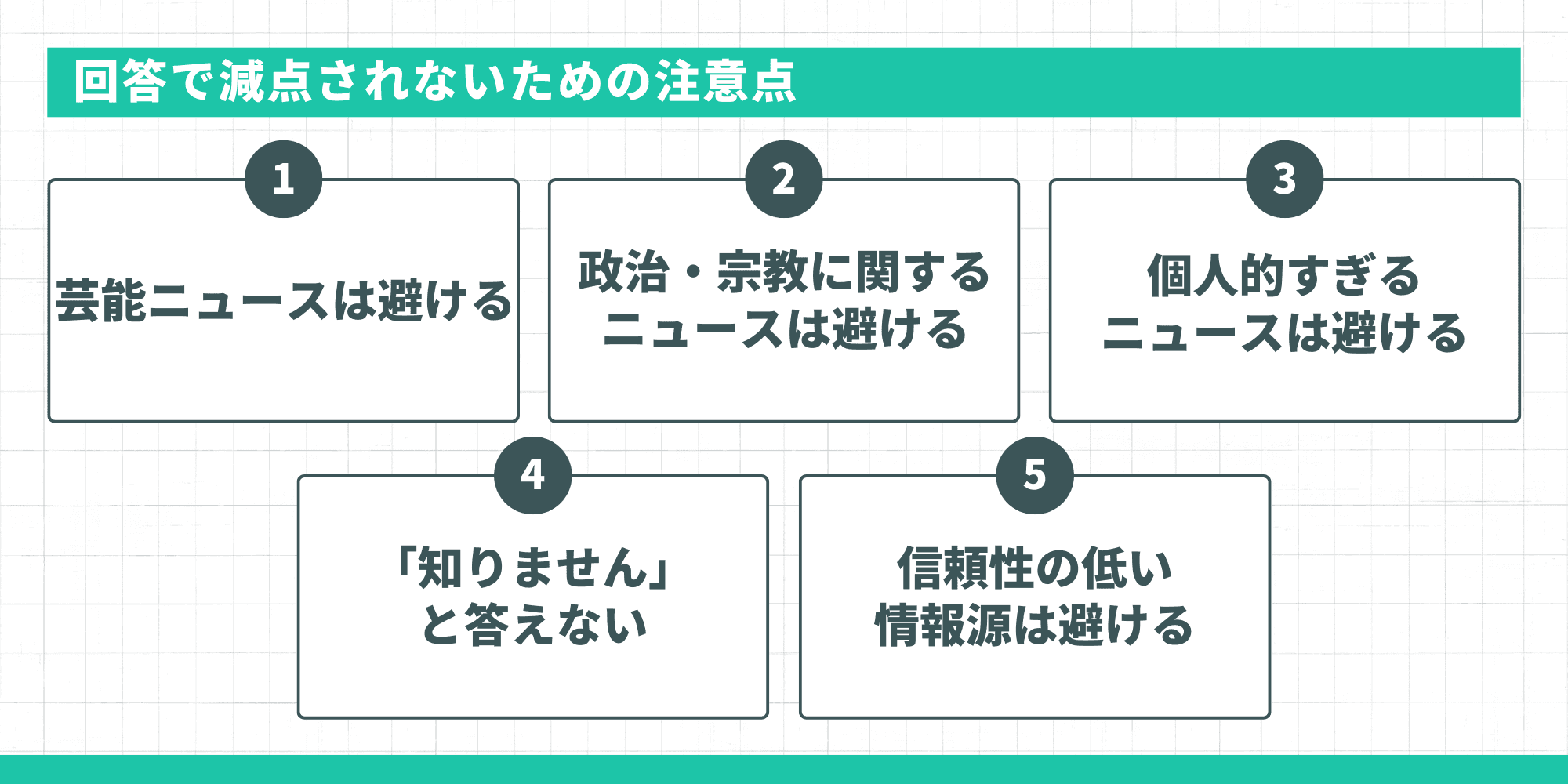 回答で減点されないための注意点。1. 芸能ニュースは避ける、2. 政治・宗教に関するニュースは避ける、3. 個人的すぎるニュースは避ける、4. 「知りません」と答えない、5. 信頼性の低い情報源は避ける。