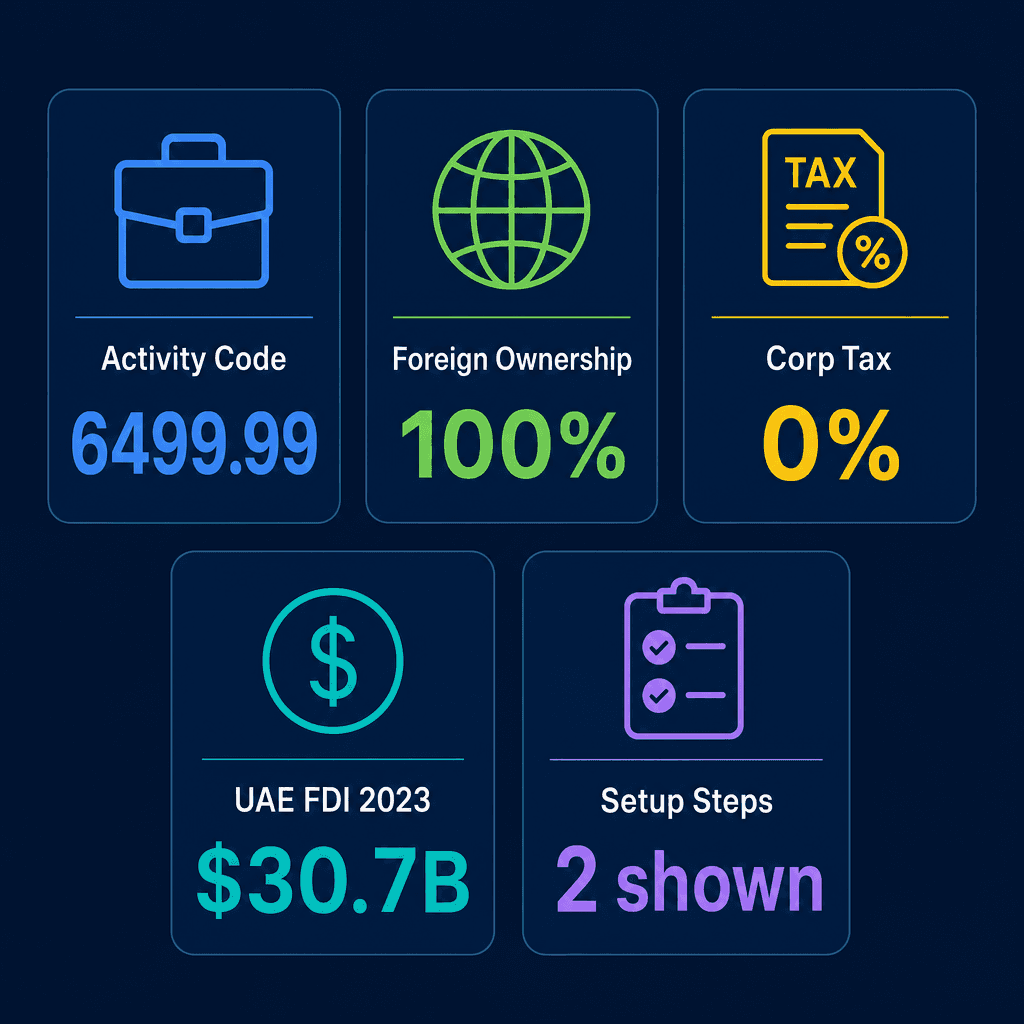 Infographic: Apply for a General Investments Management & Operation Business License in Dubai