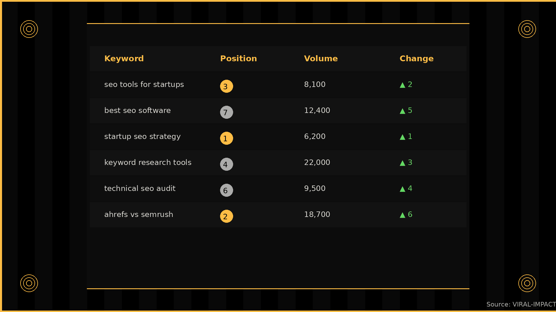 Tools usage result 