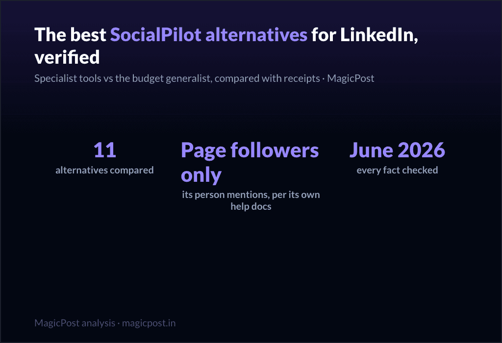 11 Best SocialPilot Alternatives for LinkedIn (Verified June 2026)