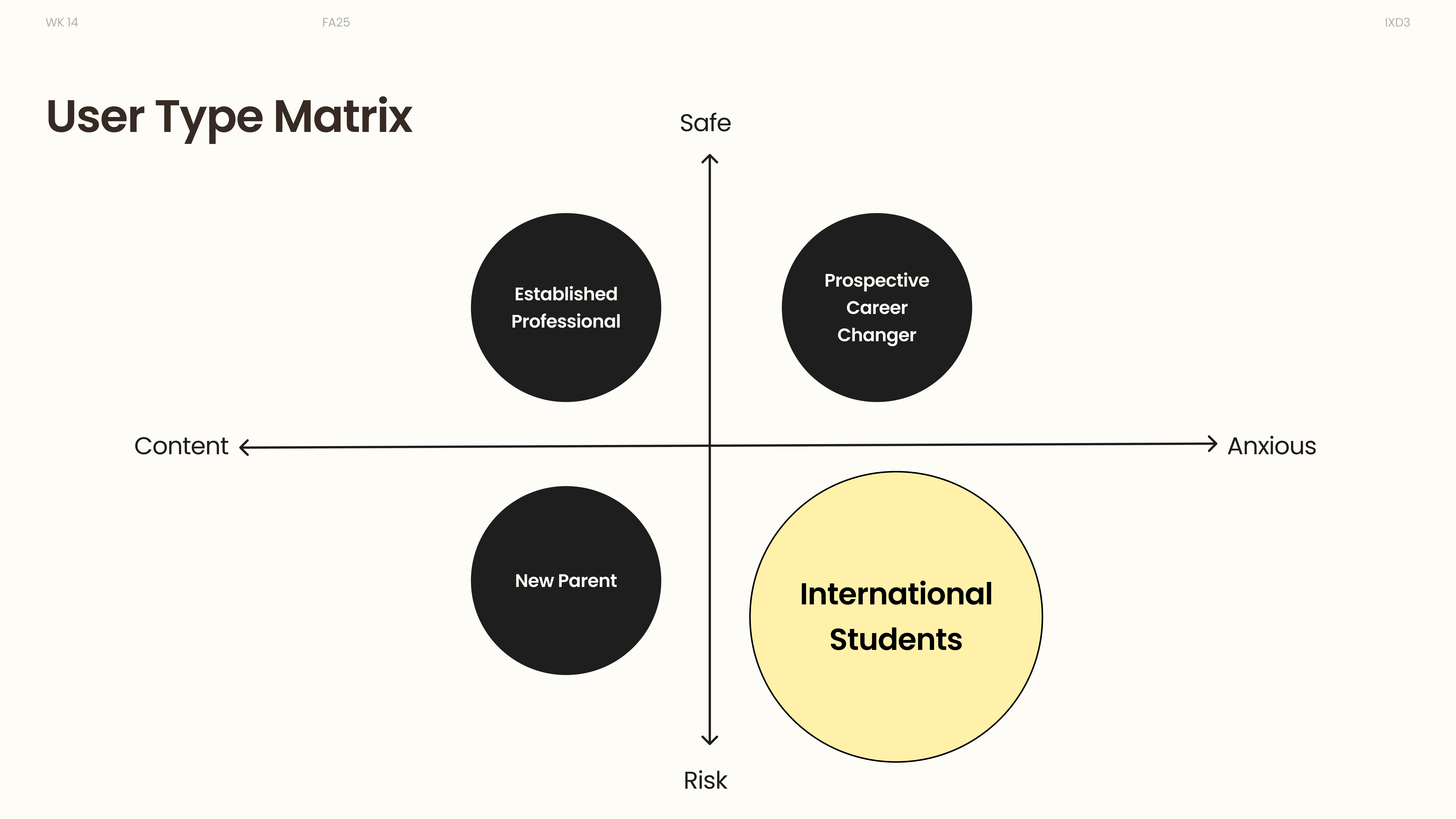 User type matrix · International students as our primary focus
