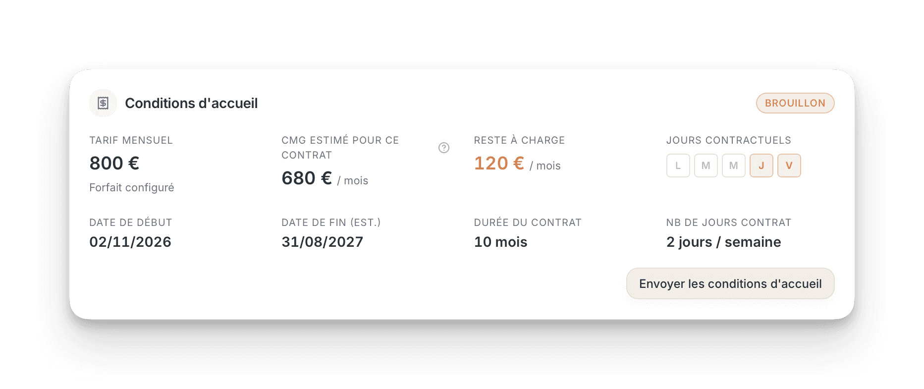 Informations utilisées pour calculer l’estimation CMG dans Wiklee