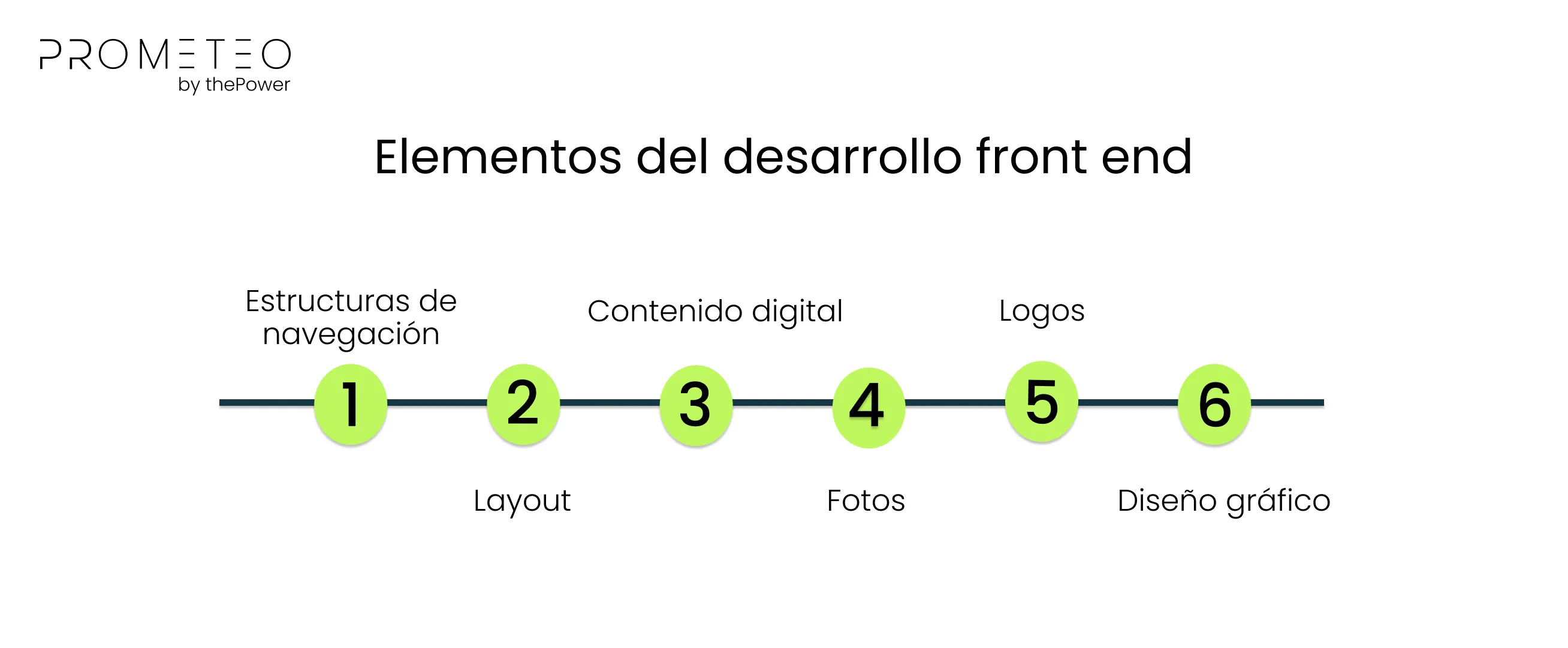 Elementos del desarrollo front end