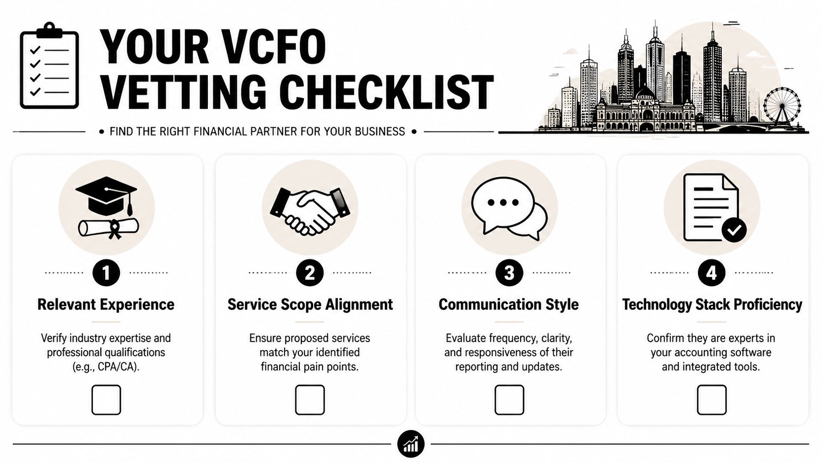 A four-step checklist graphic for vetting a Virtual CFO to help businesses find the right financial partner.