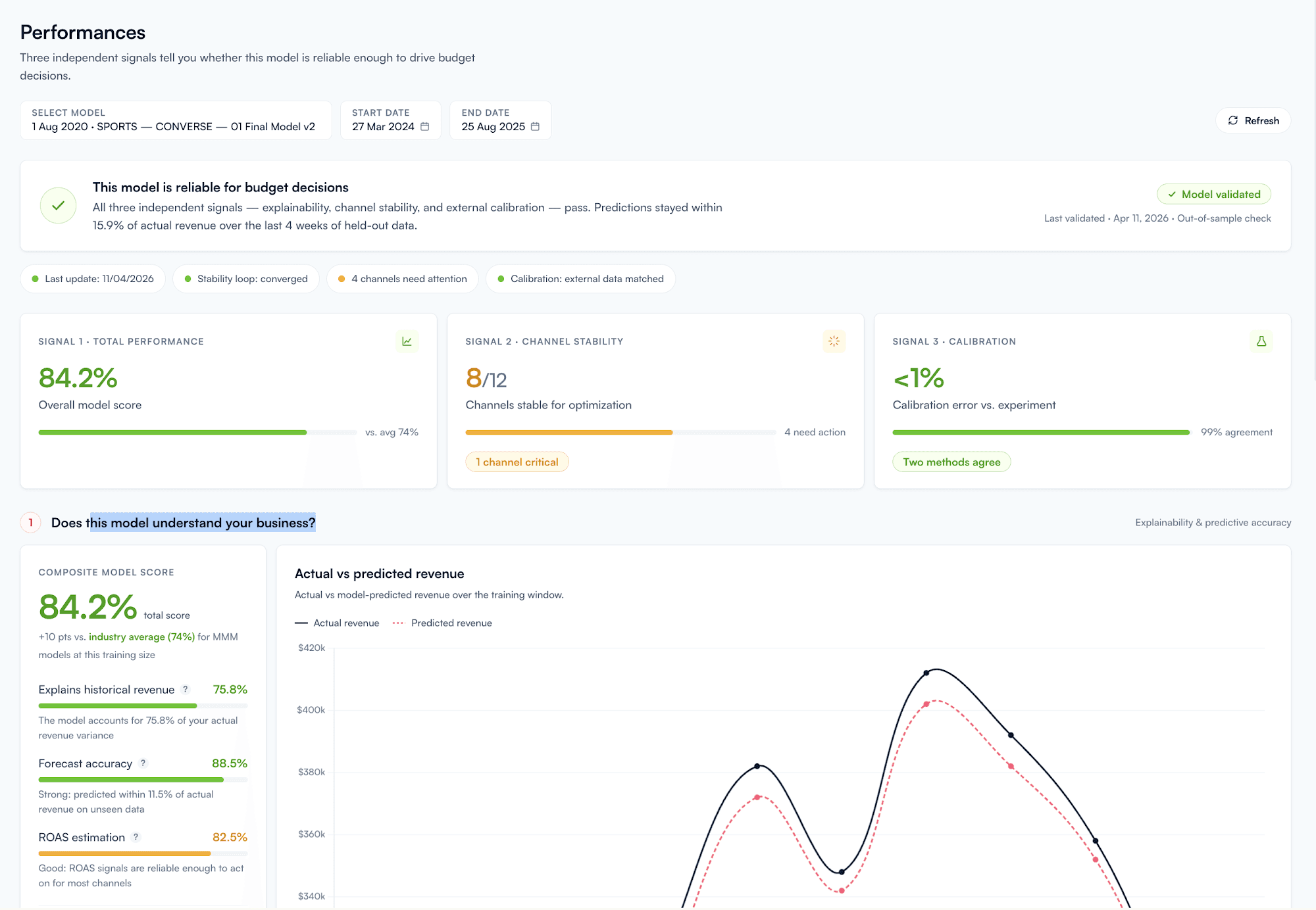 The new Performance page — verdict at the top, per-channel actions below