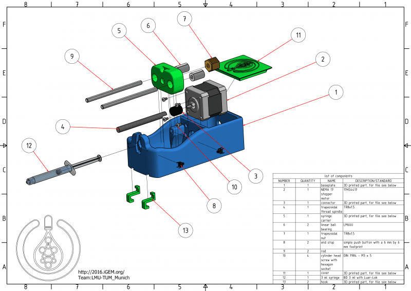 The syringe pump is the main part of their printer extension. Its purpose is to deliver a precise and constant volume flow of liquid according to the printer's information.