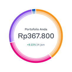 rincian-portofolio