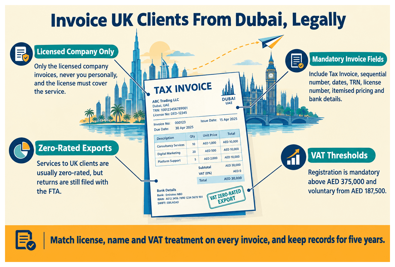 Infographic: How to Invoice UK Clients From Your Dubai Company Legally