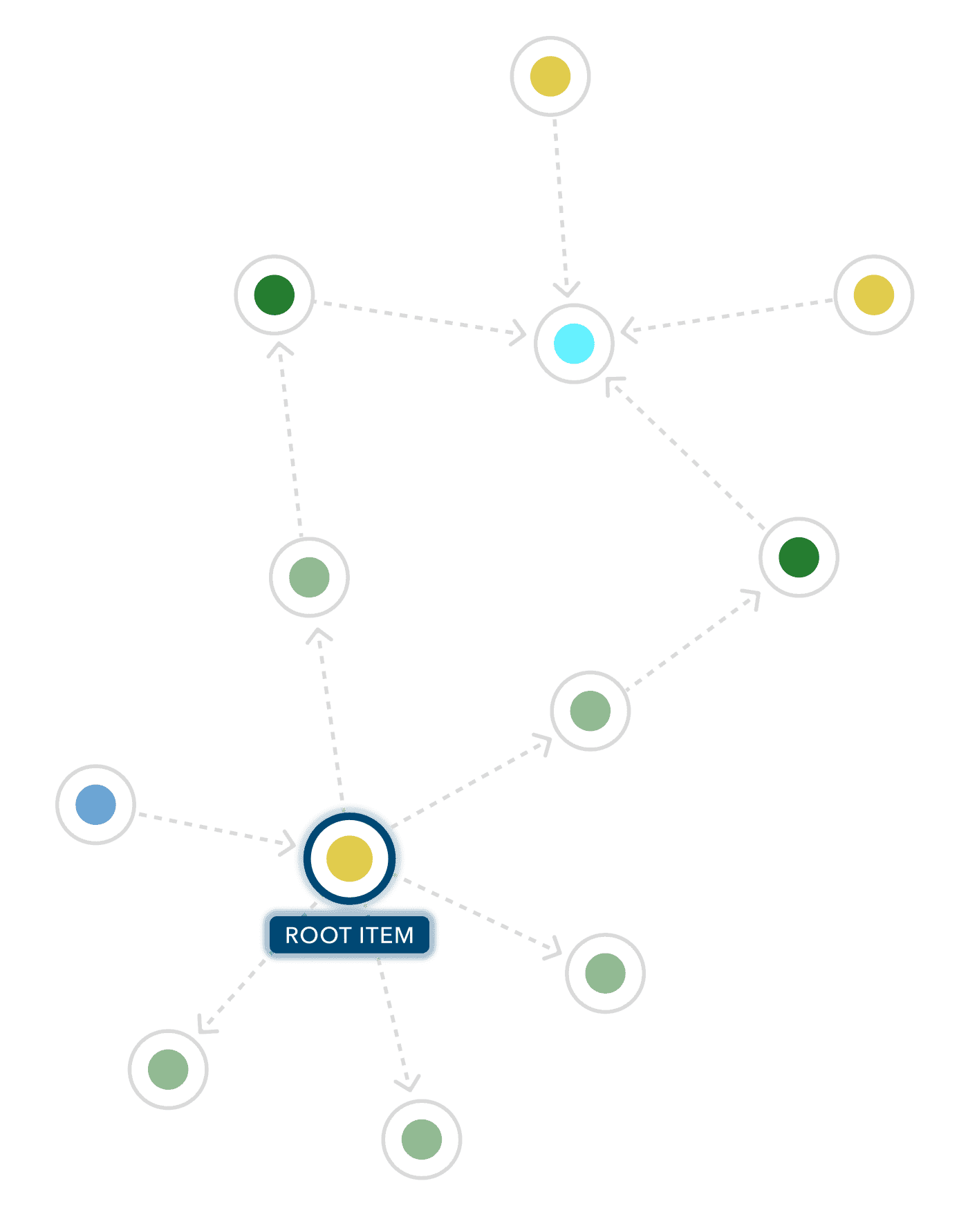 After using Ripple – related GIS items and their connections revealed.