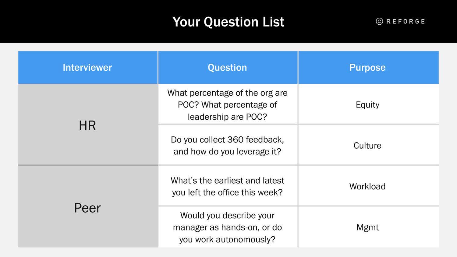 Pivot Theory: Crafting Reverse Interview Questions That Matter - Your Question List