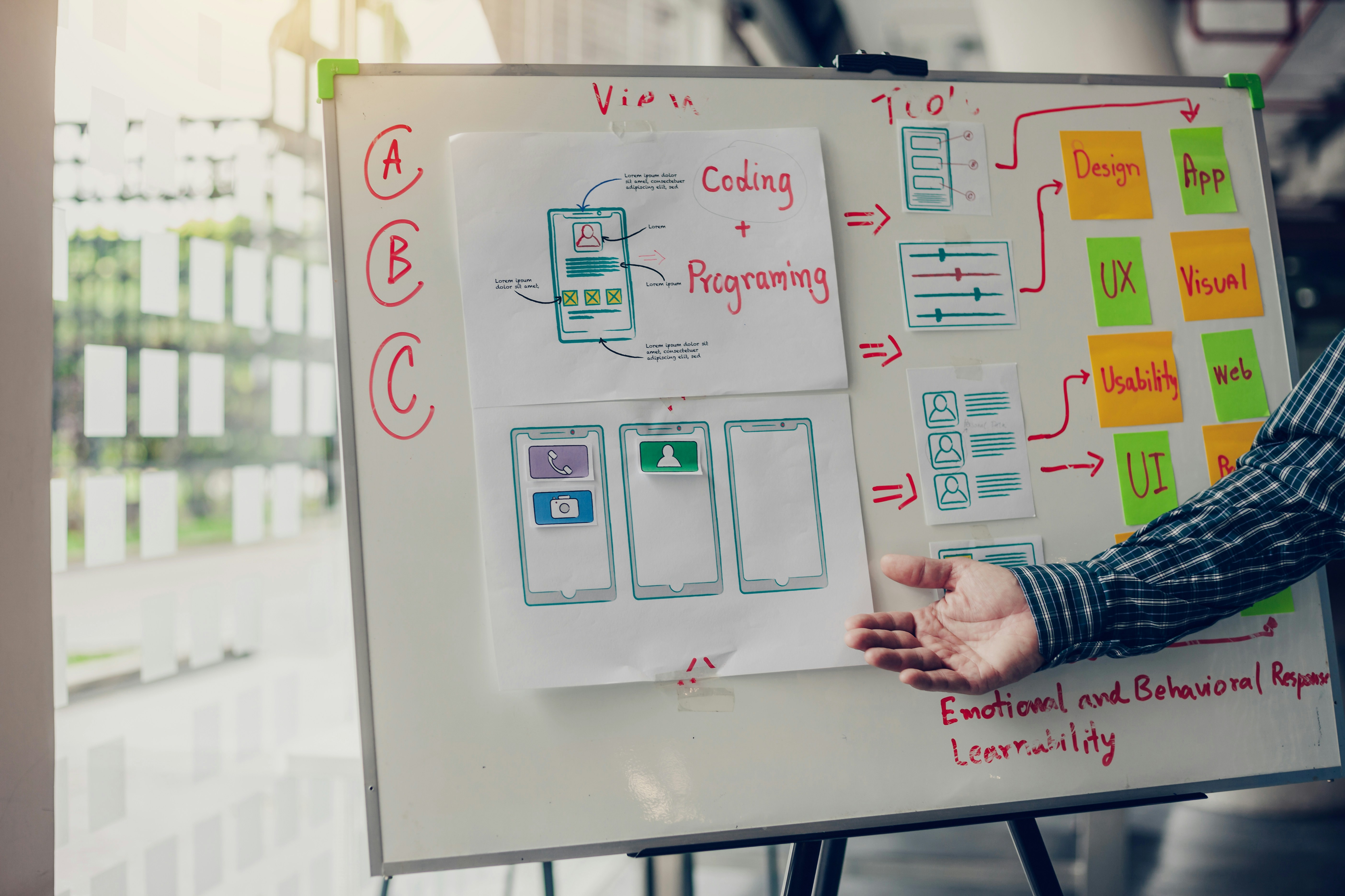 Web and mobile app development wireframe on whiteboard with coding and programming notes, showing UI/UX design process, user flow, and app prototyping steps.