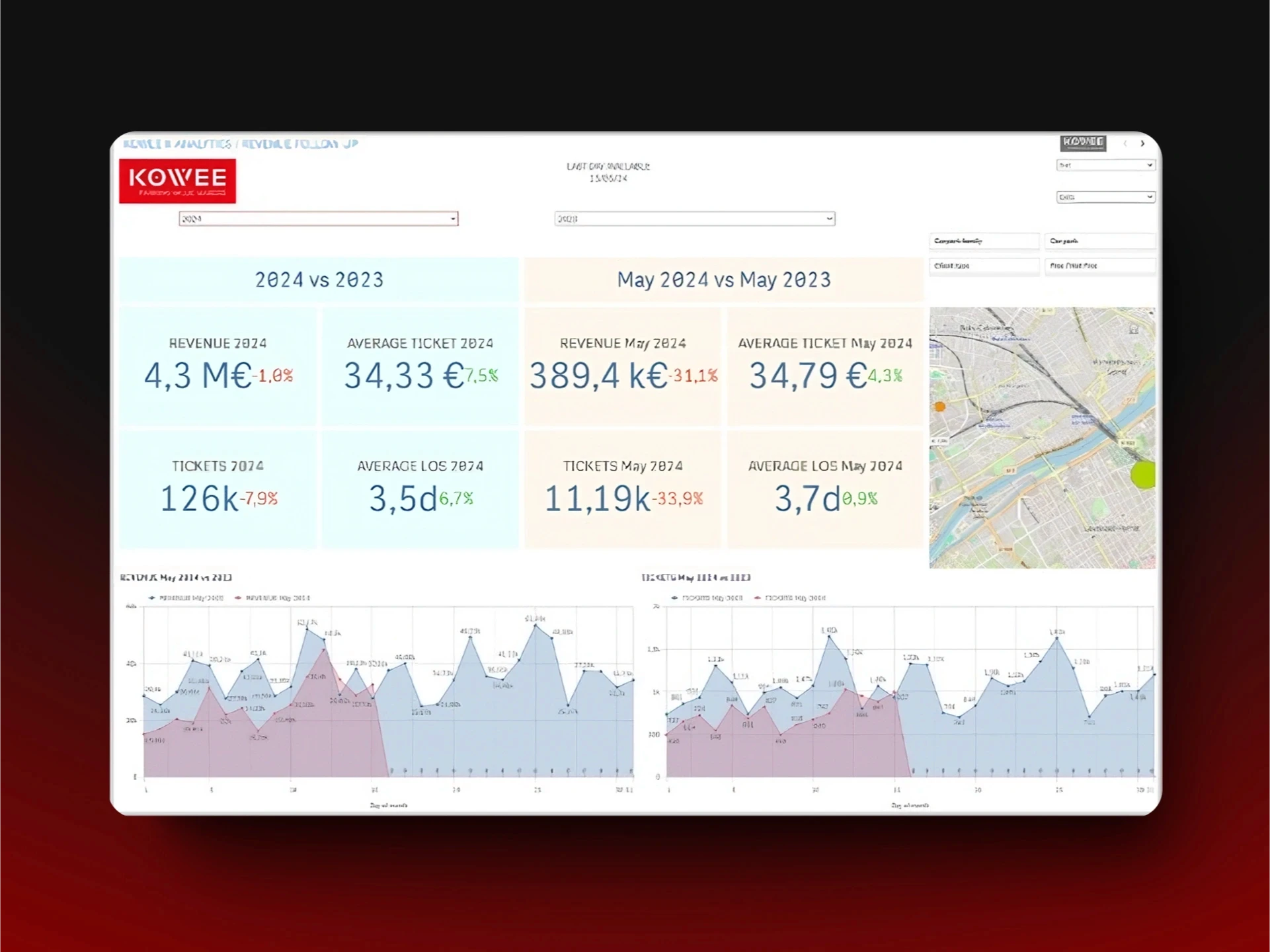 Dashboard K-analytics Kowee car dynamic pricing