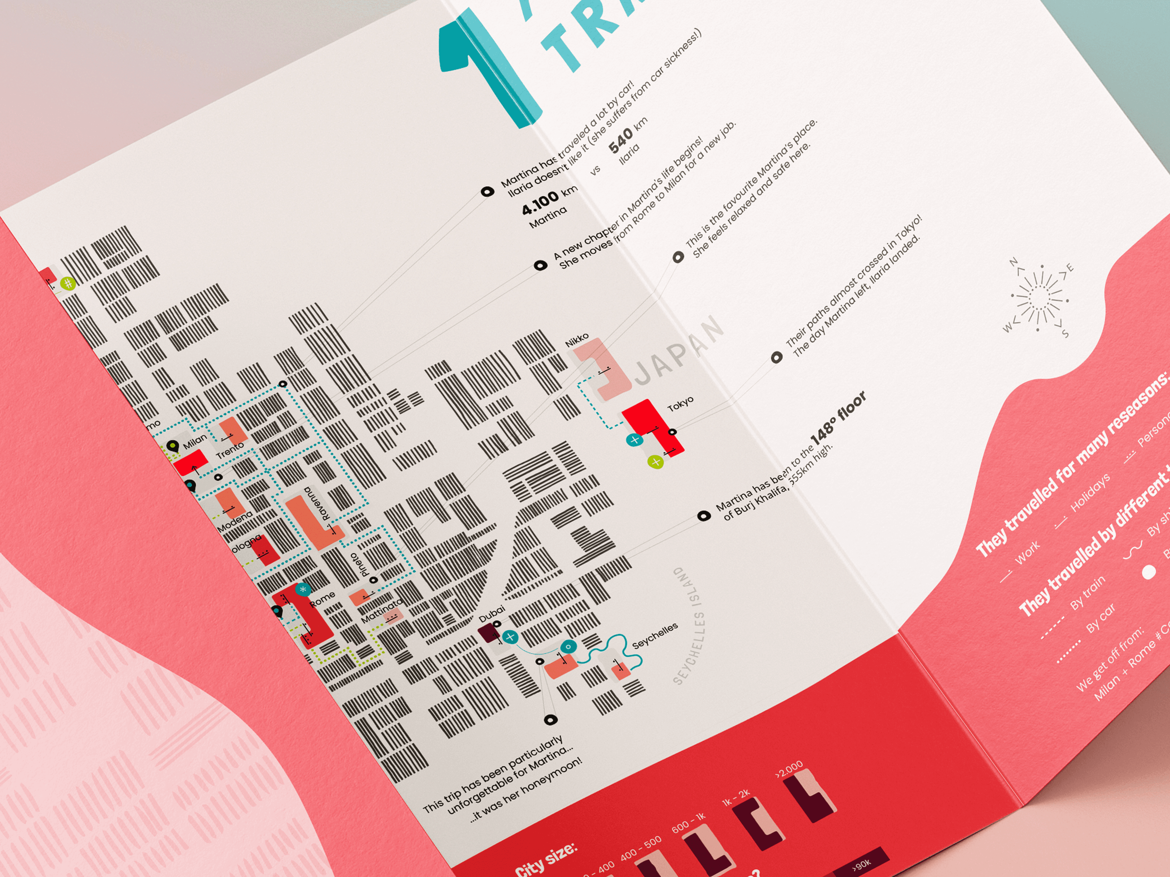 Illustrated maps translating personal travel experiences into visual narratives