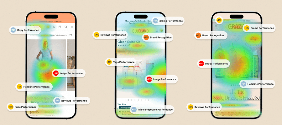 Mobile ecommerce heatmaps highlighting image, headline, price, and review performance across multiple product listings.