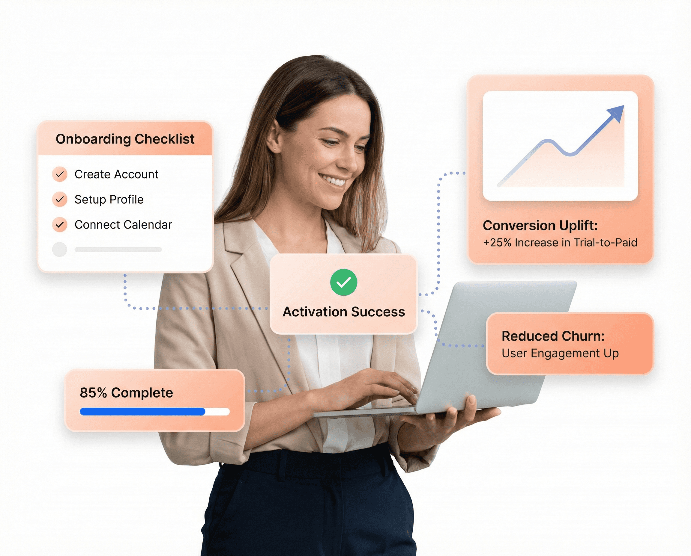 Conversion-focused SaaS onboarding interface showing activation checklist, progress bar, and +35% trial conversion uplift with a professional user working on a laptop.