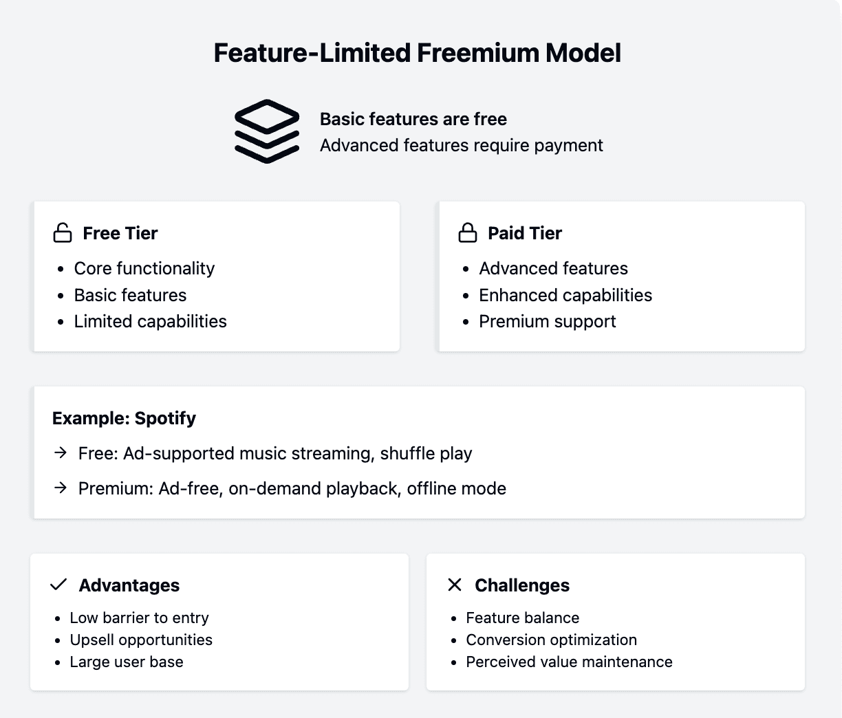 Feature limited freemium model