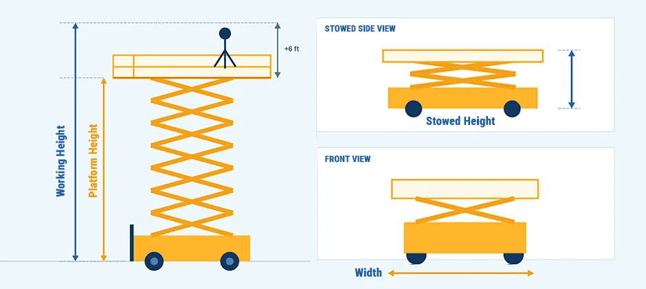 What Is Scissor Lift Platform Height?