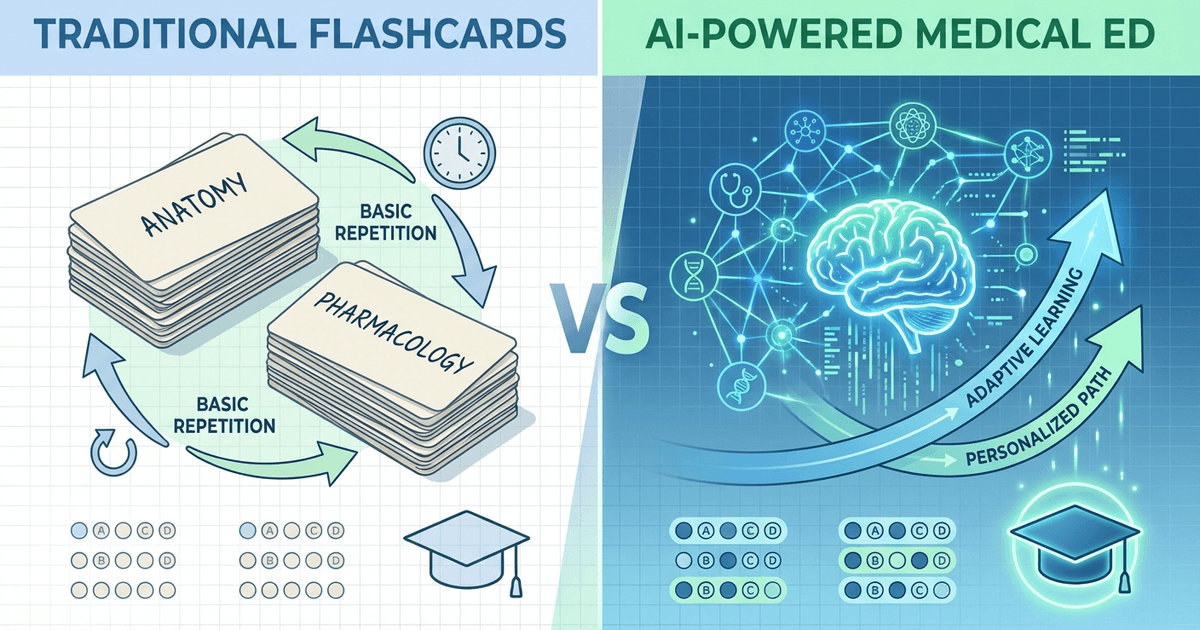Cover: Anki vs Oncourse: Best Flashcard App for Medical Exams in 2024