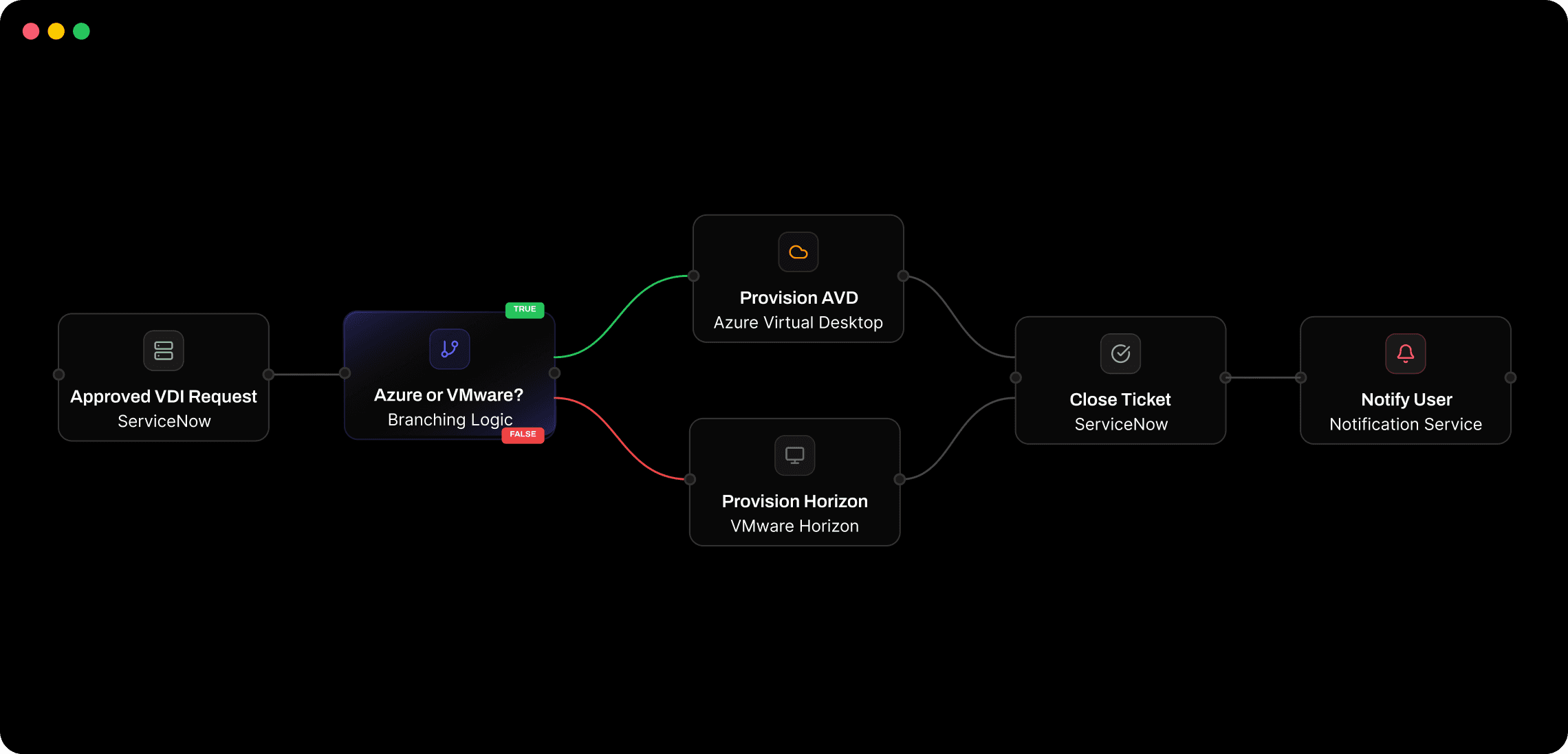 Hero Dashboard Image