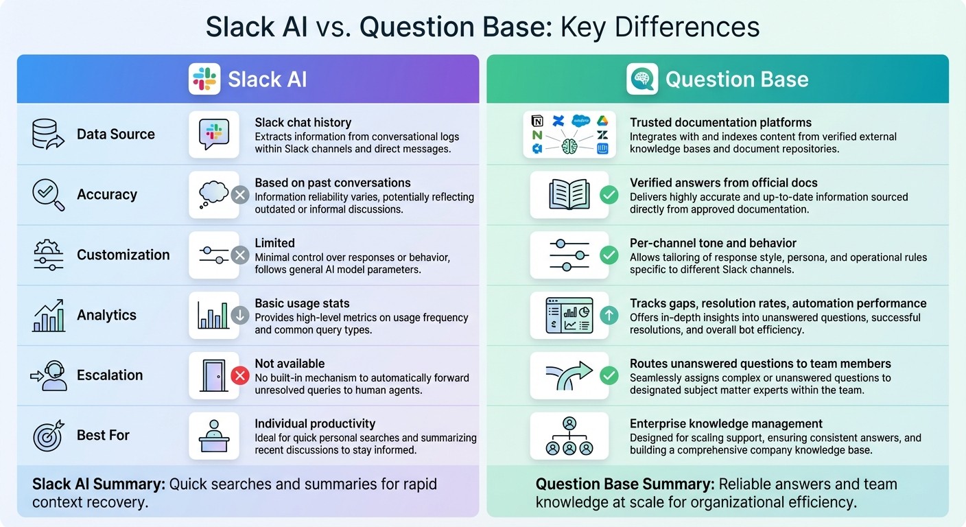 Slack AI vs Question Base Feature Comparison