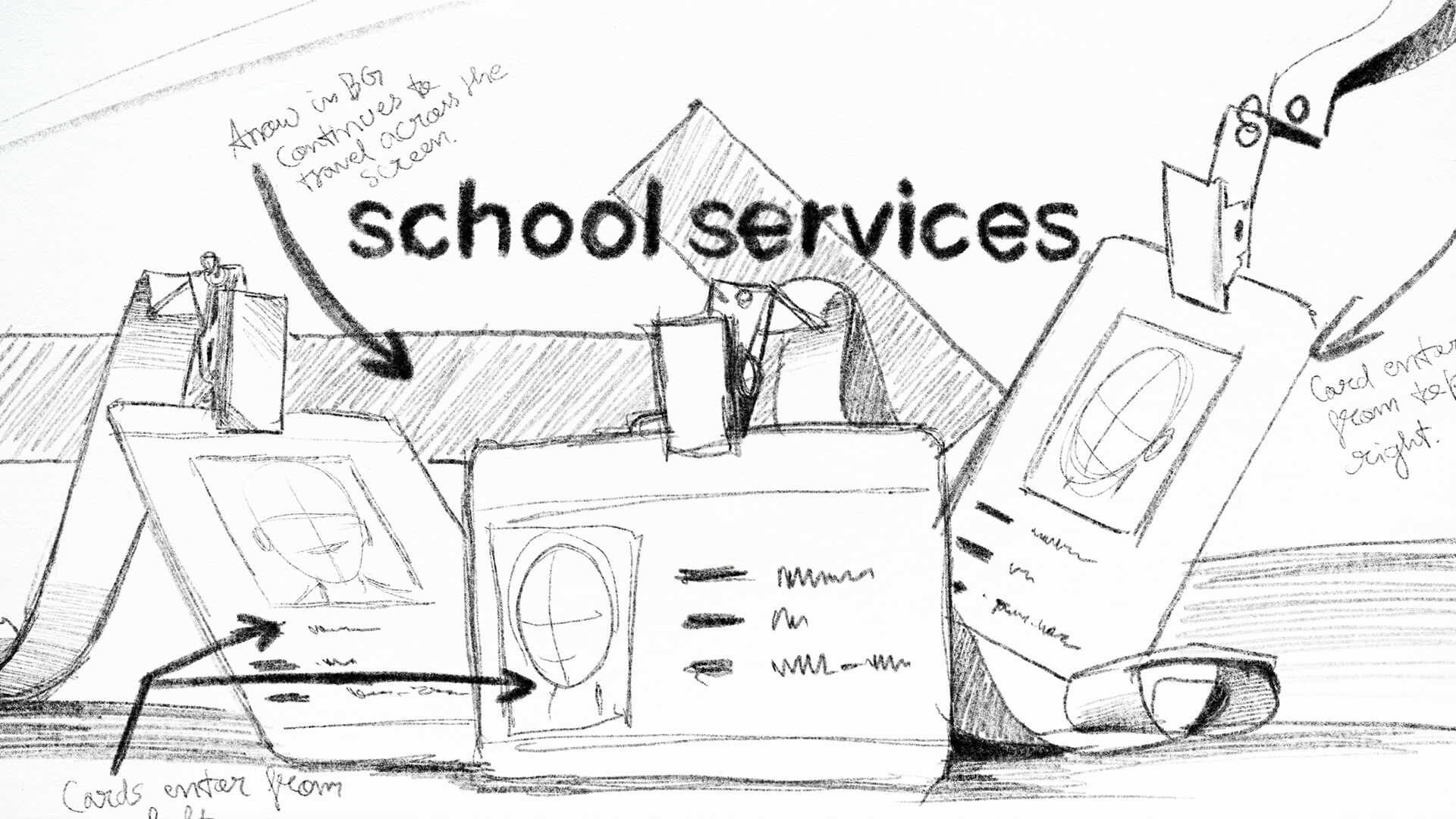 Storyboard sketch for Captura's school services sequence showing student ID cards and portrait products animating into frame, with directional and timing notes.