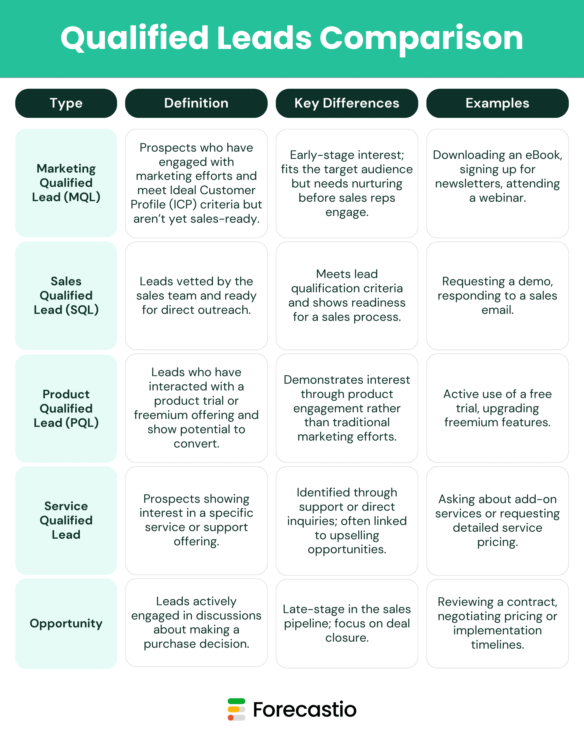 Qualified Leads Comparison