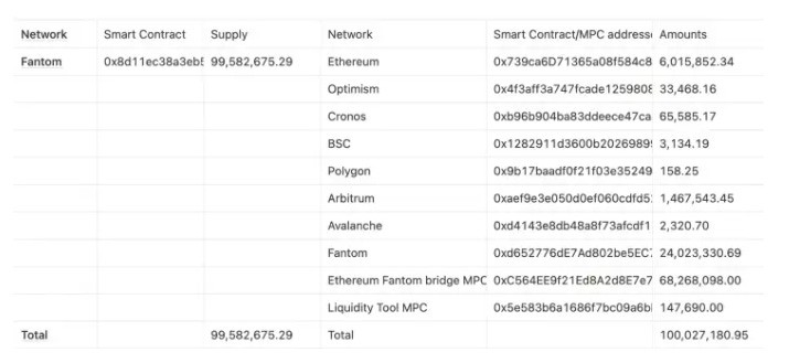 multichain-medium-transparency-article