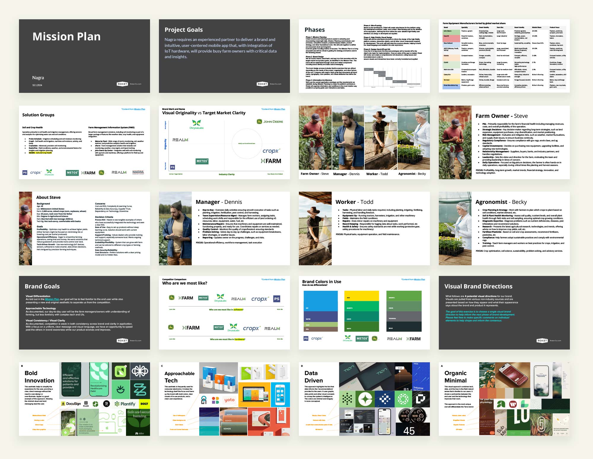 Mission Planning Process