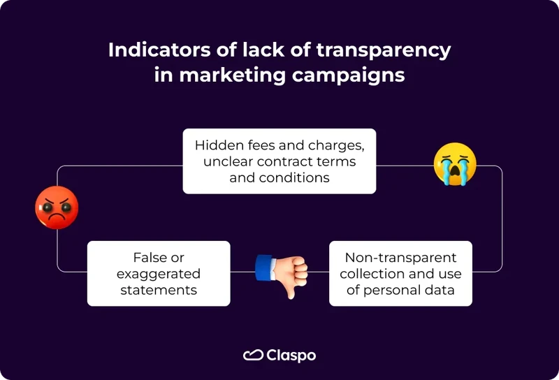 Indicators_of_Lack_of_Transparency_in_Marketing_Campaigns