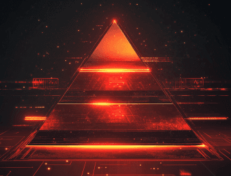 pyramid-risk levels in AI systems