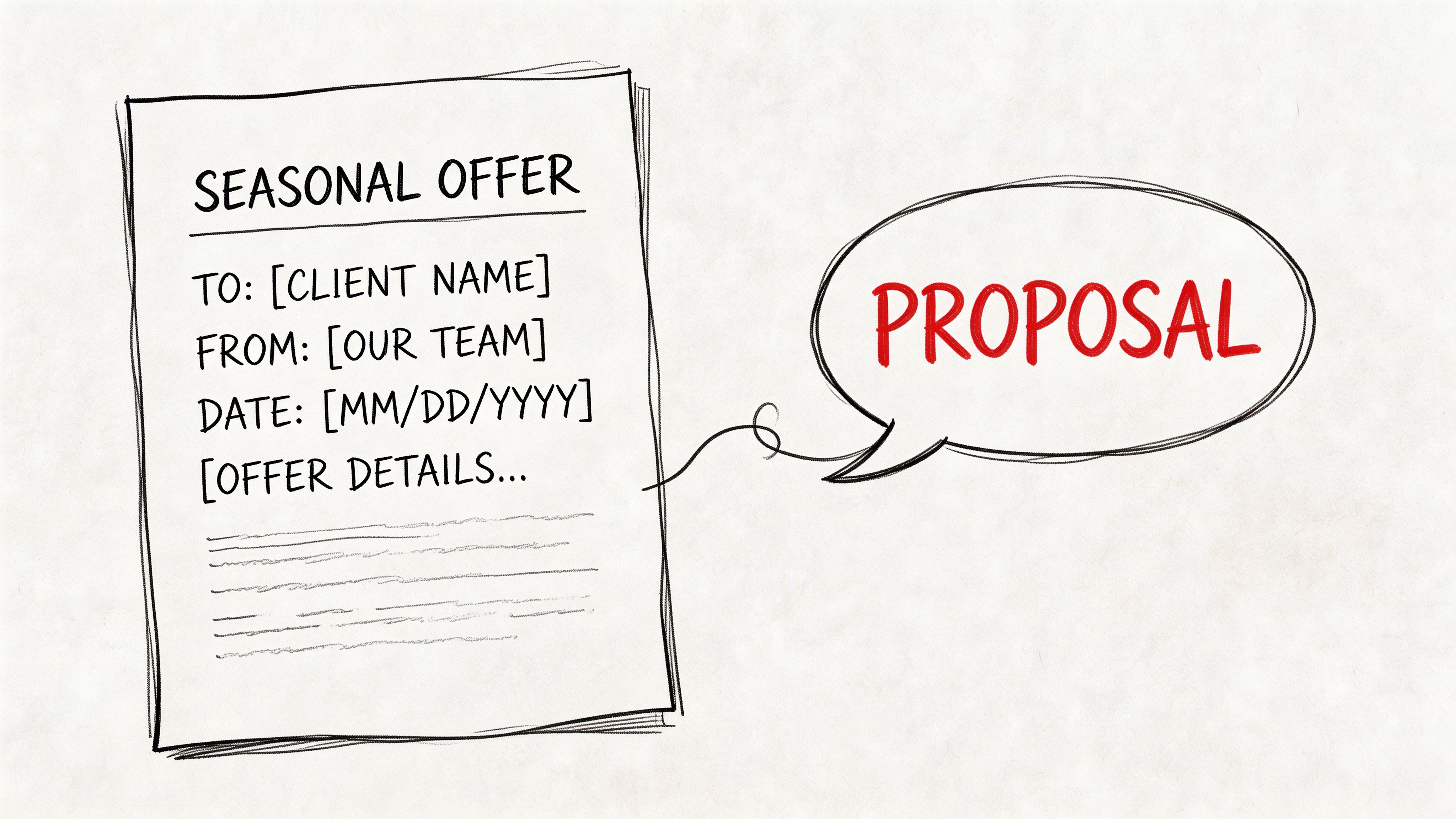 A sketched illustration of a seasonal restaurant offer document linked to a red speech bubble labeled proposal.