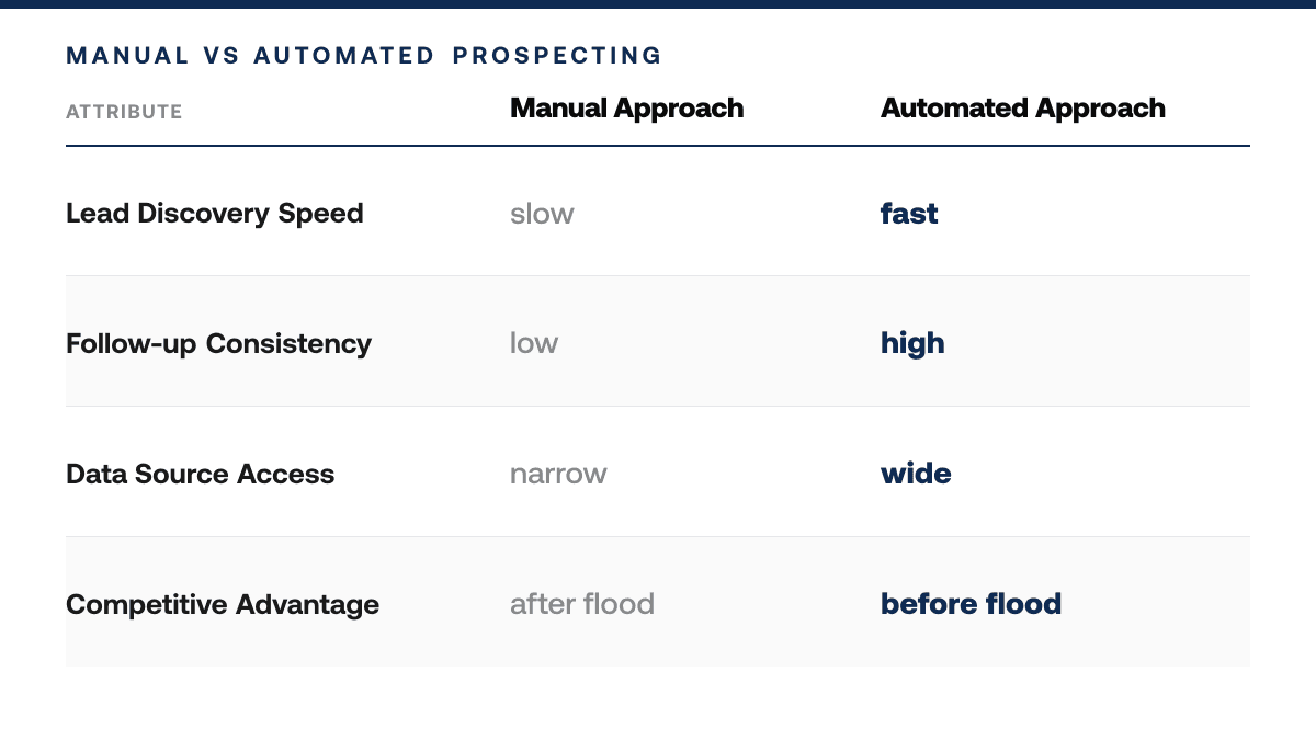 How to Find Tax Delinquent Properties 2026 — comparison-grid
