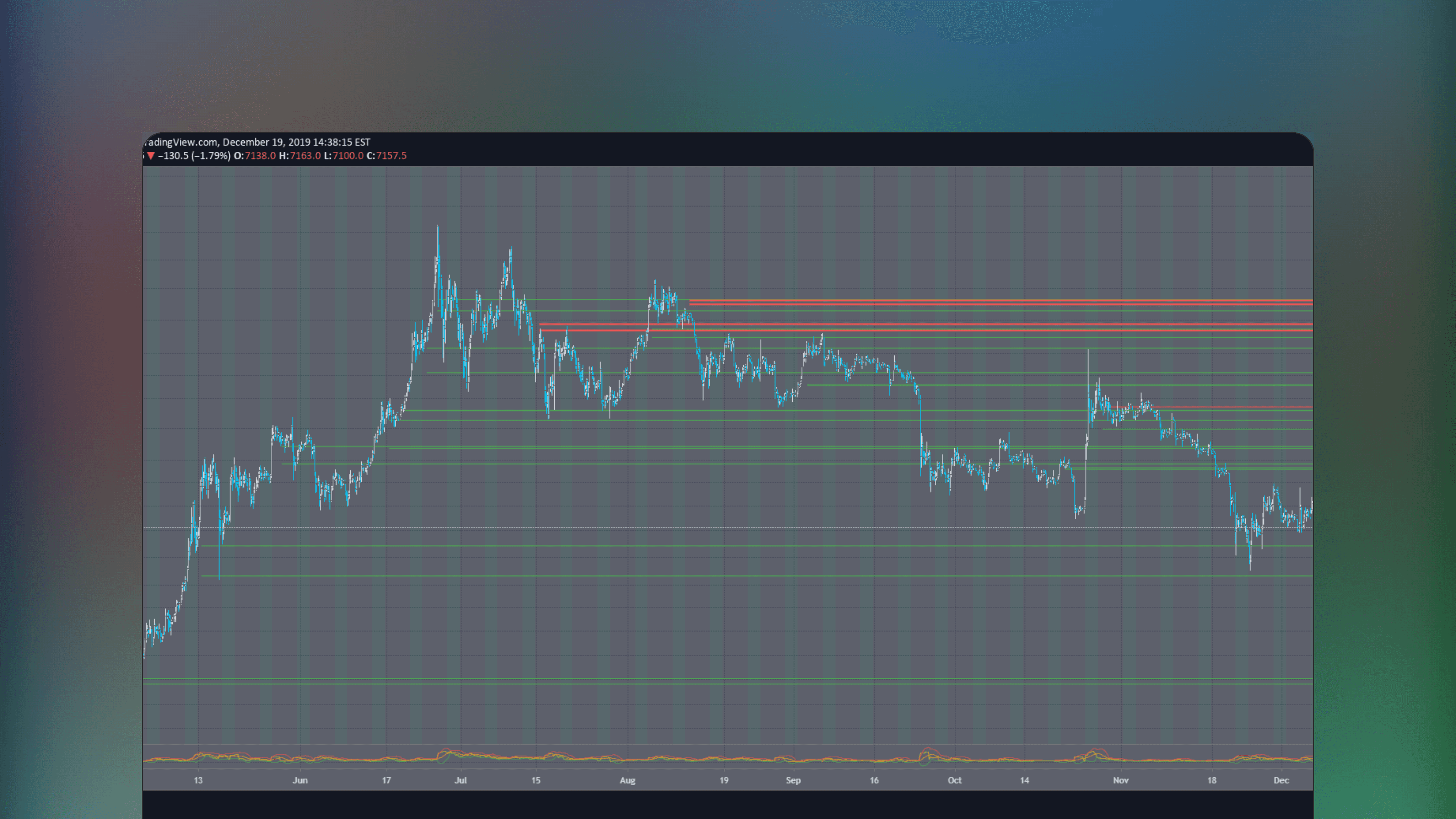 TradingView price chart displaying Bitcoin price action with highlighted zones indicating CME gaps and orderblock support and resistance levels