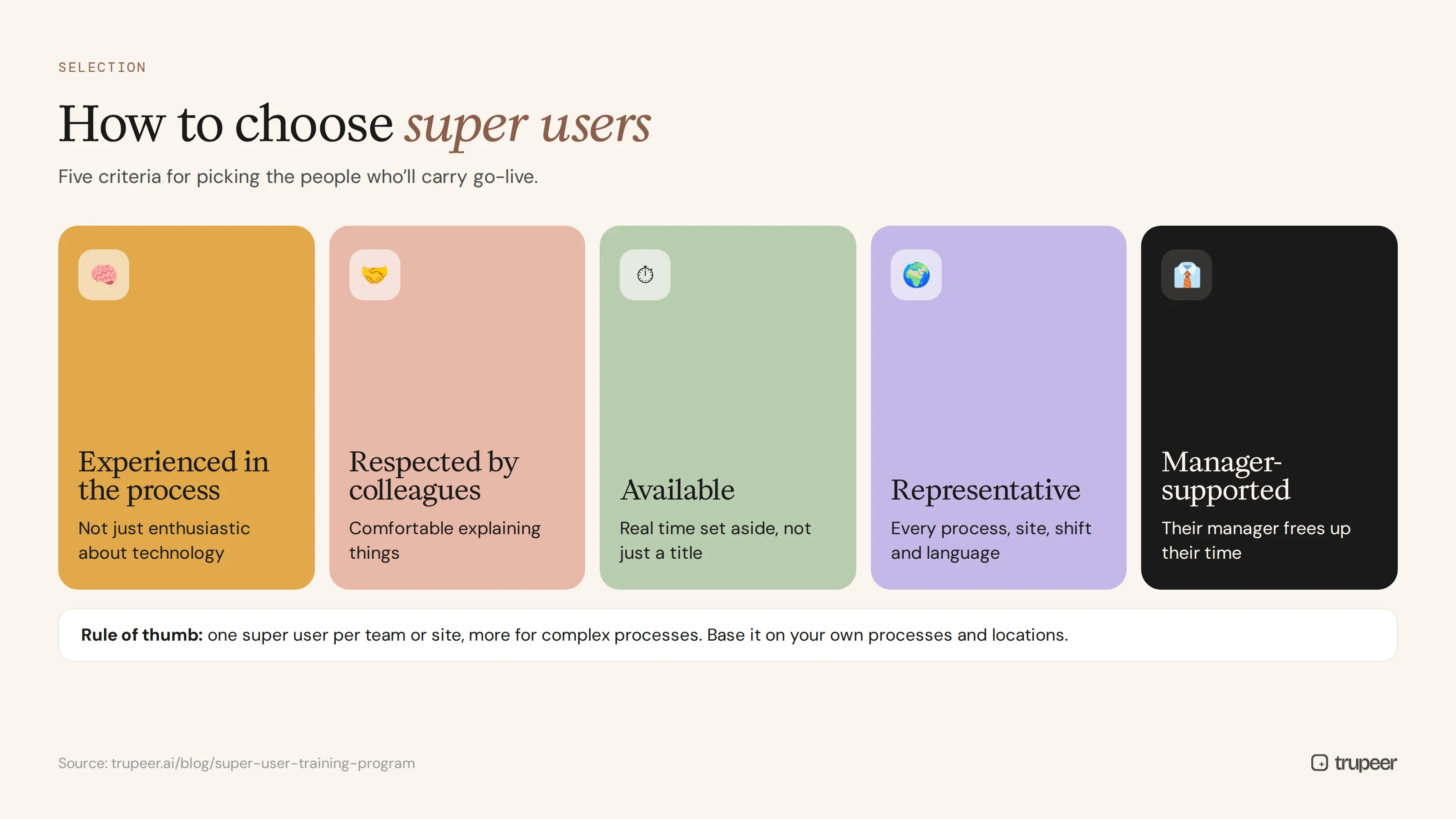 Five criteria for choosing super users