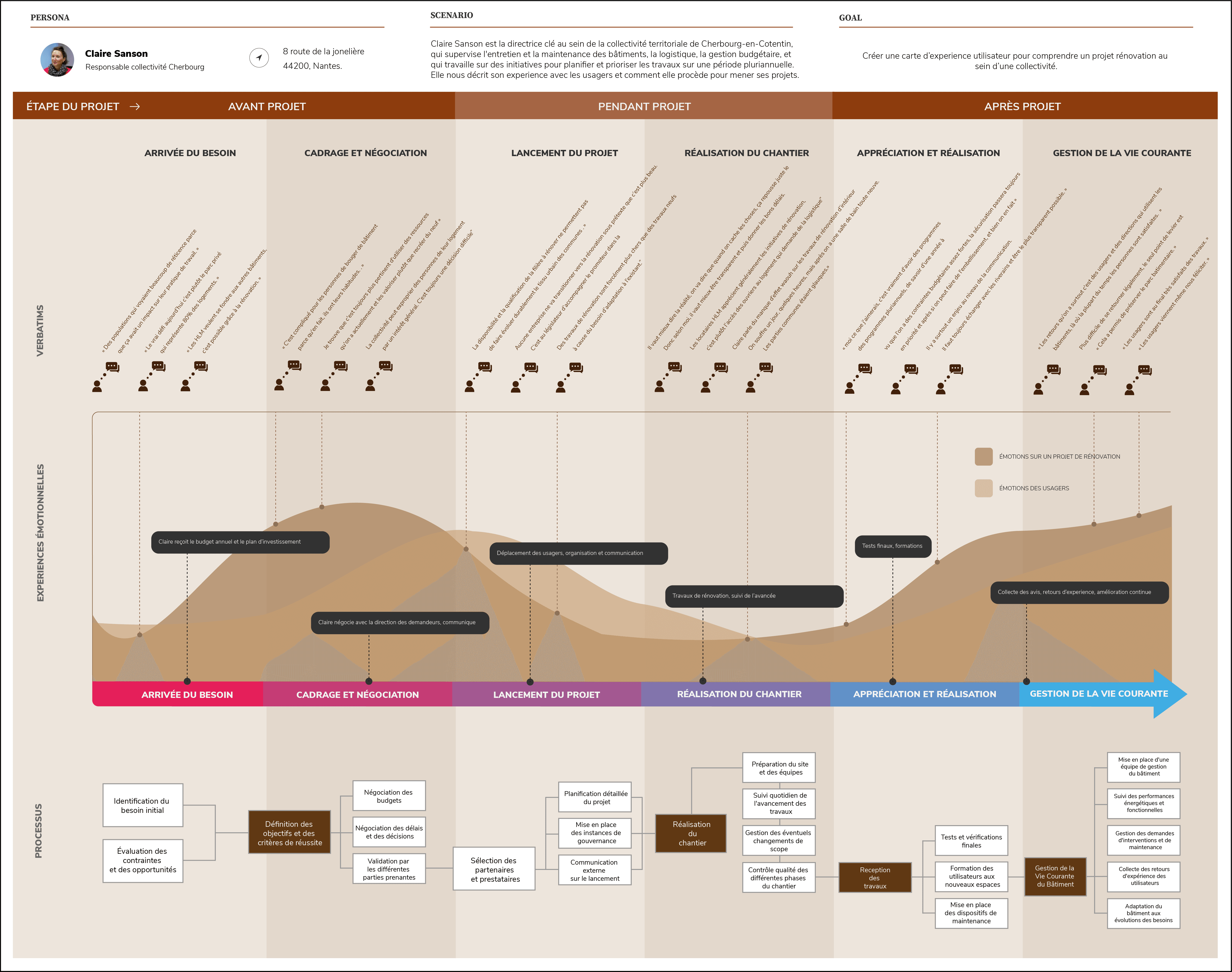 Data Visualization user story with Illustrator