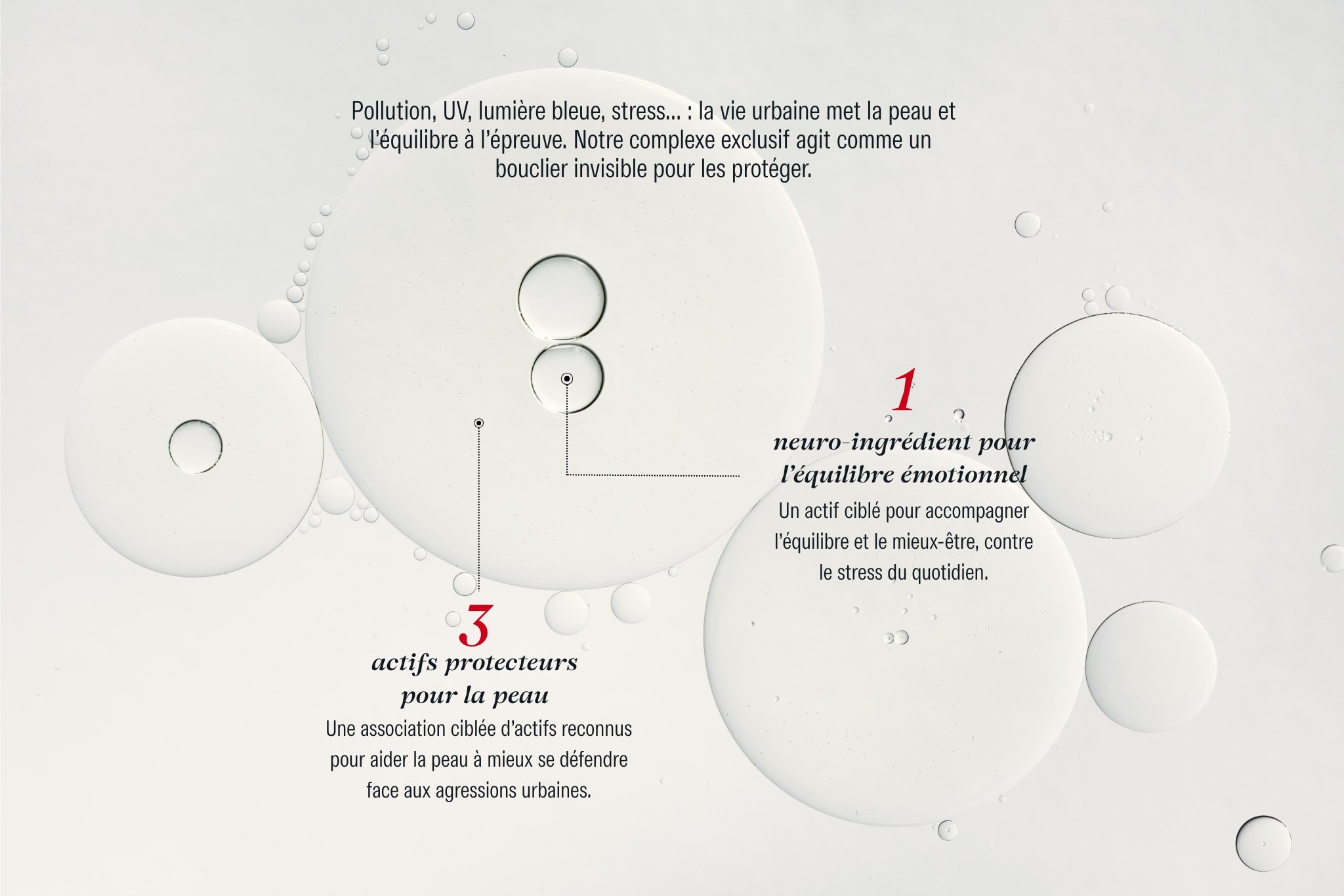 Schéma illustrant le complexe Urban Defense Shield [3+1] de Pômesse Paris, avec un neuro-ingrédient pour l’équilibre émotionnel et trois actifs protecteurs pour la peau