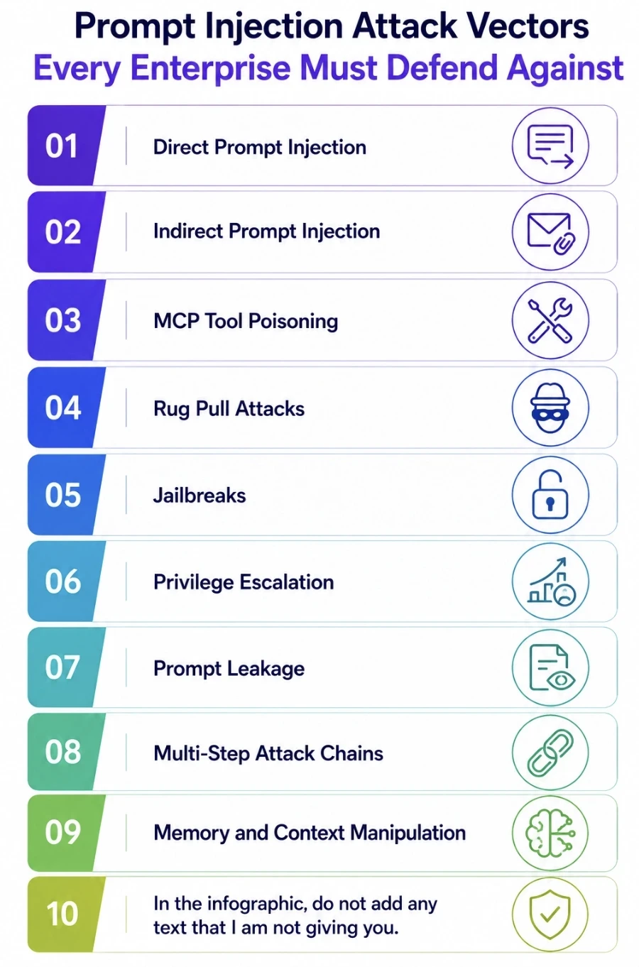 Prompt Injection Attack Vectors