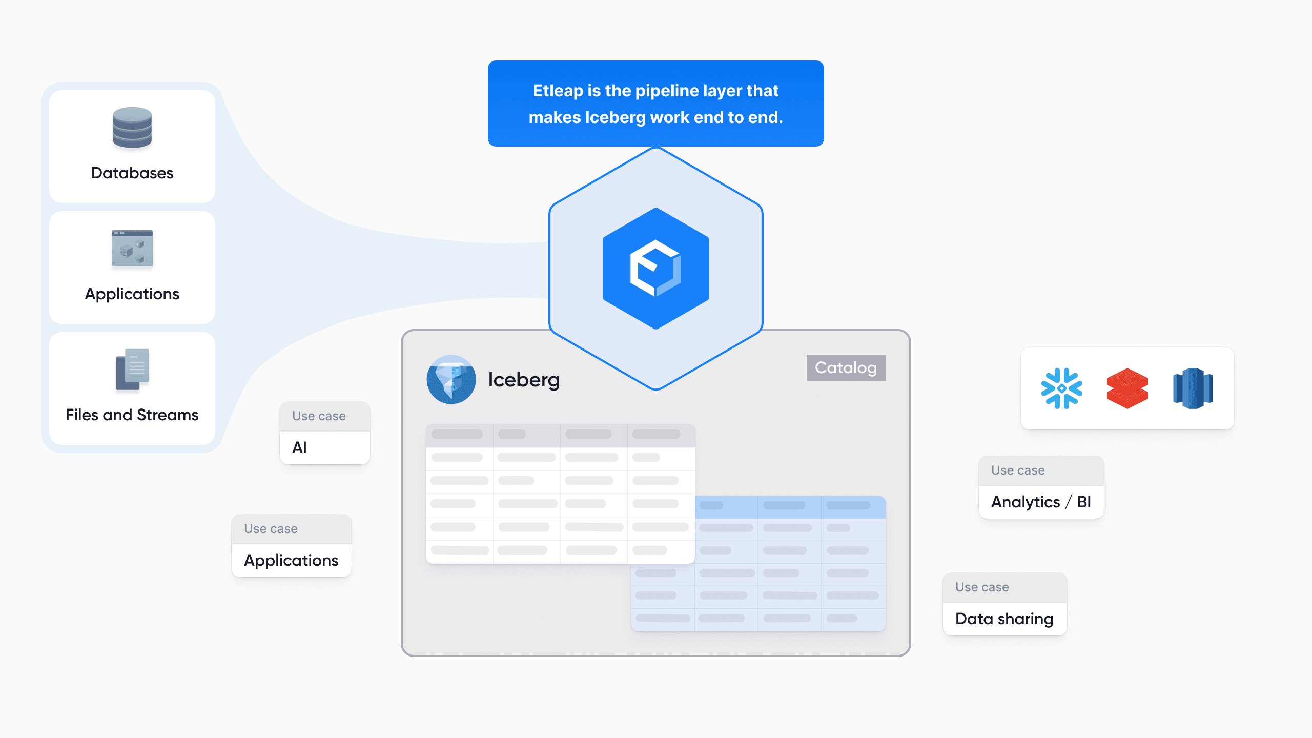 Introducing the Iceberg pipeline platform