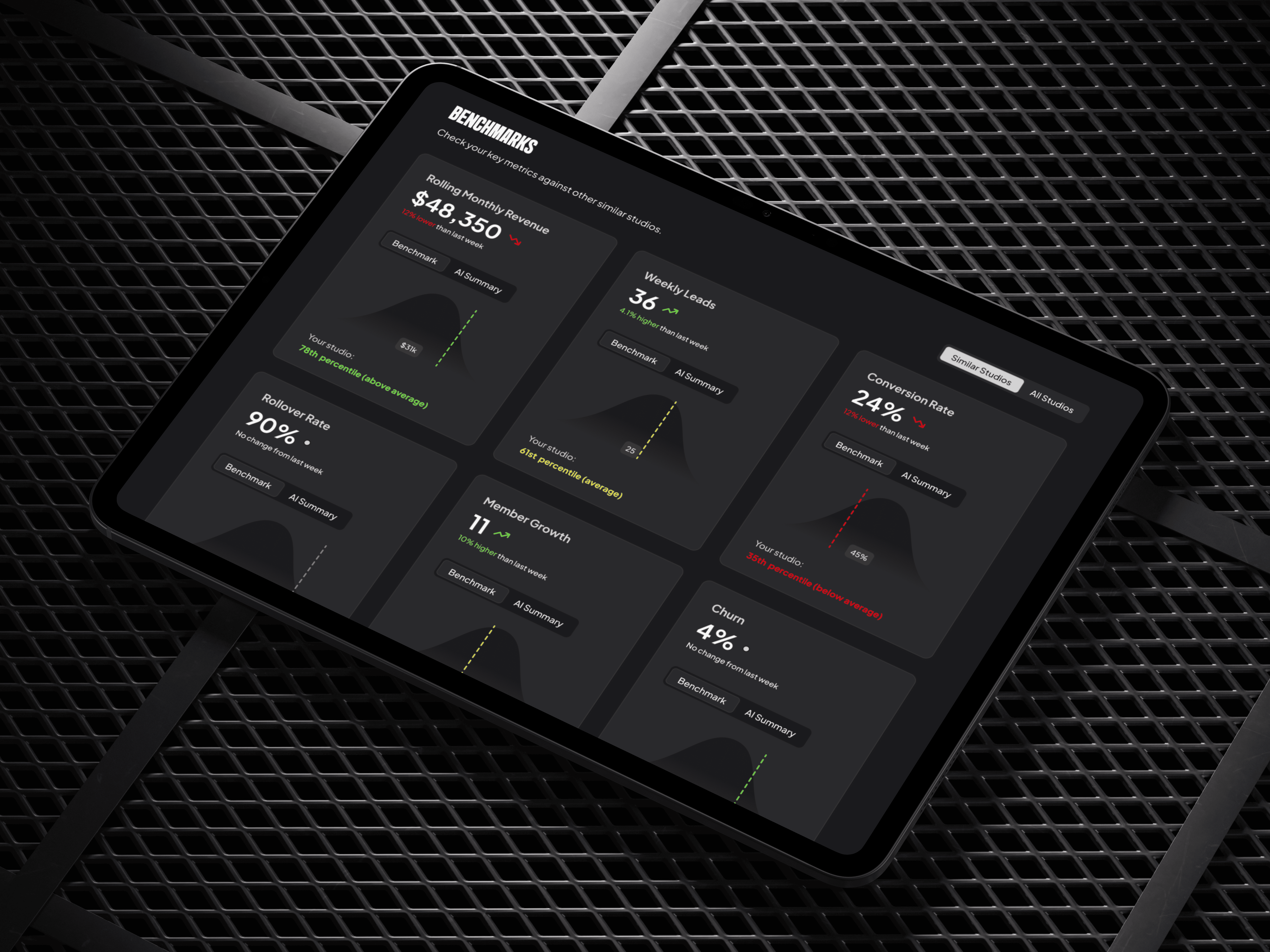 Studio benchmark visualisations on the Geronimo OS platform